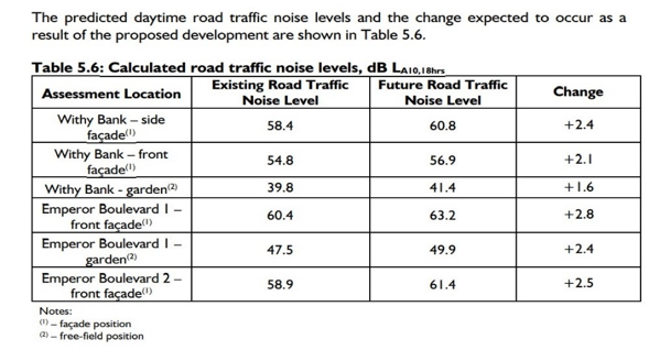 Table showing calculated road traffic noise levels